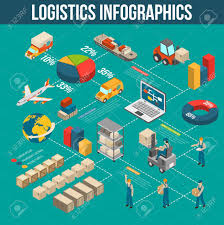 Logistics Cargo Transportation Storage Sorting And Delivery Infograpics