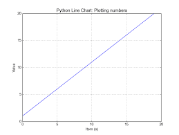 Tag Linechart Python Tutorial
