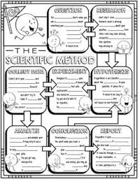 The Scientific Method Doodle Notes For Science By The Morehouse Magic Teachers Pay Teachers Science Doodles Doodle Notes Science Science Notes