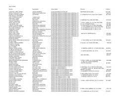 Emergence of clemente and cepeda. Listado Medicos Didos Directorio Digital Dominicano De Salud