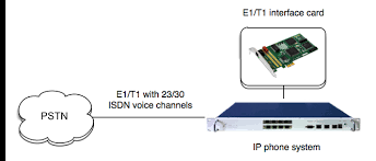 In this episode of what is? we will be examining primary rate interface, isdn, pri, bri as they relate to telecom including voice, data and network. Was Ist Pri Werfen Sie Einen Blick In Die Askozia Faqs