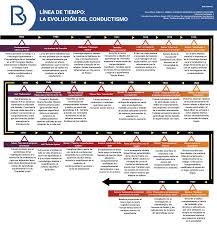 Pin En Infografias