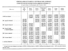 1 dollaro statunitense = 0,85980 euro in data 25/09/2020. Il Divorzio Banca D Italia Tesoro Le Considerazioni Di Draghi E Ciampi Nel 2011 Canale Sovranista