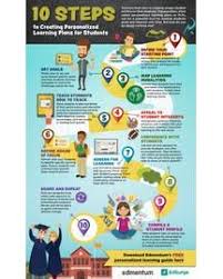 Pin On Infographics For Students