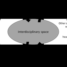 Instead of writing i believe… you must write the follow these six steps to effectively write a strong position paper: Pdf Position Paper On Design Research Engaging With Healthcare Systems