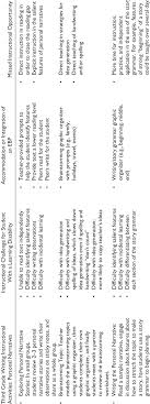 Grade 3 (year 3) english lessons. Sample Third Grade Writing Activities Instructional Challenges Download Scientific Diagram