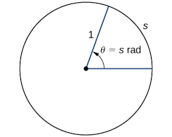 Trigonometric functions are also known as a circular functions can be simply defined as the functions of an angle of a triangle. 1 7 Limit Of Trigonometric Functions Mathematics Libretexts