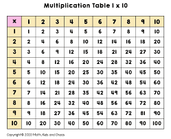 Multiplication Chart Free Printable What Is A Multiplication Chart And How To Use One Free Printable Charts Included Math Kids And Chaos