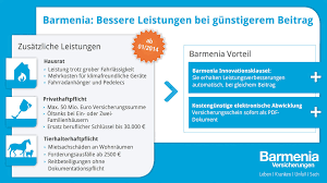 Neu Produktinnovationen In Unserer Hausrat Privathaftpflicht Und Tierhalterversicherung Versicherung Innovation Halte Durch