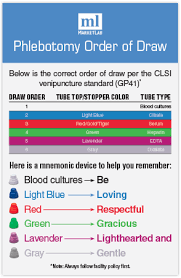 35 uncommon order of draw for venipuncture chart