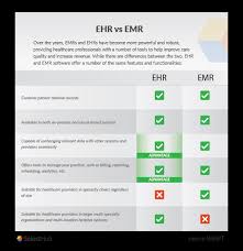 ehr vs emr key differences between emr and ehr