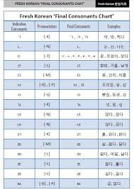 Fresh Korean Final Consonants Chart Hangul Alphabet