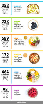 Calorie Diet Plan For Weight Loss Plans Indian Vegetarian