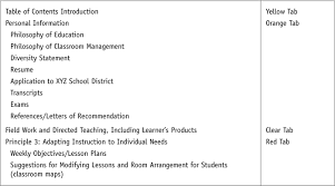 Check spelling or type a new query. Sage Books Developing Portfolios In Education A Guide To Reflection Inquiry And Assessment
