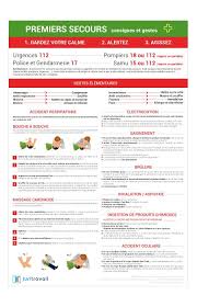 Premiers Secours Consignes Et Gestes Le Panneau D Affichage Premiers Secours Consignes Gestes Premiers Secours