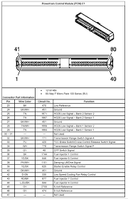 Chevrolet s10 2001 misc documents wiring diagrams pdf fuse box diagram (location and assignment of electrical fuses) for chevrolet (chevy) s10 (1994. 5 3 Wiring Harness Wiring Diagrams Here Ls1tech Camaro And Firebird Forum Discussion