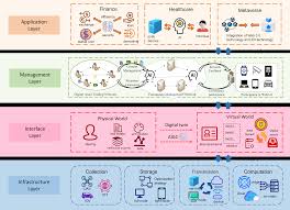Artificial Intelligence for Web 3.0: A Comprehensive Survey