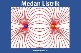 Medan Listrik Pengertian Rumus Dan Contoh Soal Fisika