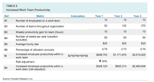 Qless transforms agencies to increase productivity, morale & higher citizen satisfaction. How To Calculate Workplace Productivity Smartsheet