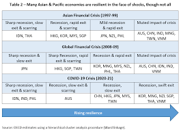 That was the day the korea, malaysia, and thailand have virtually eliminated poverty, and indonesia is within reach of as part of the package of measures designed to overcome the crisis in conjunction with the imf. Thailand Ecoscope