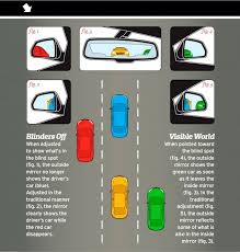 seeing into blind spots clever trick to properly align a car s side view mirrors 99 invisible seeing into blind spots clever trick