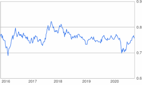 Convert 2000 romanian leu (ron) to us dollar (usd). 2000 Cad To Usd Convert 2000 Canadian Dollar To Us Dollar