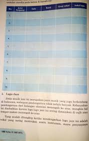 Maybe you would like to learn more about one of these? Jawaban Seni Budaya Kelas 9 Halaman 155 Cara Golden