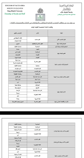 O Xrhsths الدراسات العليا Sto Twitter تعلن جامعة الملك خالد عن توفر عدد من وظائف المعيدين الشاغرة للمواطنين والمواطنات والتقديم يوم 13 6 Https T Co Wn7f9s5xbq Https T Co Zqdaenbwmt