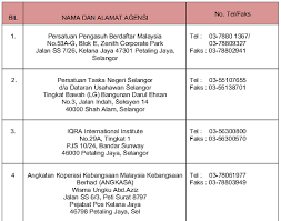 This is jabatan kebajikan malaysia by nl on vimeo, the home for high quality videos and the people who love them. Kursus Taska Jabatan Kebajikan Masyarakat Untuk Pengusaha Dan Pekerja Pusat Jagaan Kanak Kanak Mypendidikanmalaysia Com