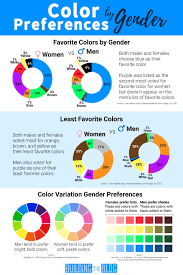 Color Preferences By Gender Website Color Schemes Blog Branding Color