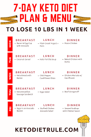 Pin On Keto Diet