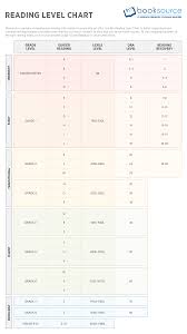 Booksource Reading Level Chart Infographic Your Library