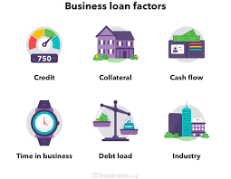 We go over the top small business banking options on the market today. Small Business Loan Requirements Business Org