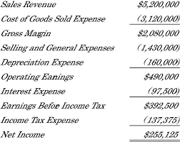 A business' balance sheet can include statements about the the income statement will typically break down the net income or loss, total costs of operation and. Transferring Income Statement Data To A Balance Sheet Dummies