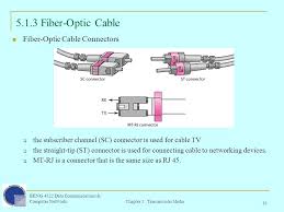 In some cases, a network will utilize only one type of cable, other networks will use a variety of cable types. Chapter 5 Transmission Media Beng 4522 Data Communications Computer Networks Transmission Media Broadly Defined As Anything That Can Carry Information Ppt Download