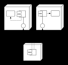 deployment diagram tutorial lucidchart