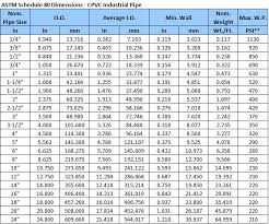 Schedule 80 Pvc Flange Dimensions