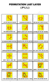 None f (r u r' u' ) f' f (r u r' u' ) f' corner Rubic Formula Rubic 2 Look Pll Rubik Solve