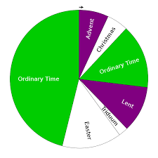 File Roman Catholic Liturgical Seasons Pie Chart Svg Wikipedia