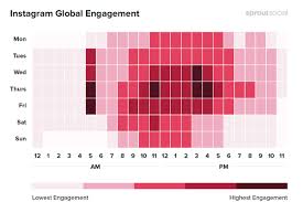 The Best Time To Post On Instagram By Day Niche More