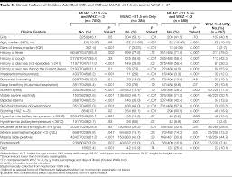 Upper Mid Arm Circumference Chart Related Keywords