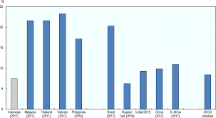 Memperluas, memperamatkan, memperbesar kekayaan, memperluaskan, memperamat. Oecd Ilibrary Home