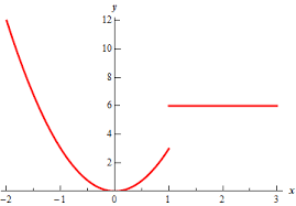 Calculus I Computing Definite Integrals