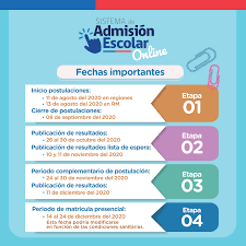Cualquier duda o consulta, por favor, comunicarse con la unidad de asuntos estudiantiles. Sistema De Admision Escolar Fotos Facebook