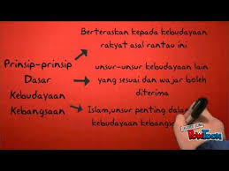 Islam menjadi unsur penting dalam pembentukan budaya kebangsaan. Dasar Kebudayaan Kebangsaan Youtube