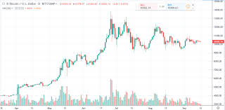 Bitcoin Daily Chart Alert Bigger Price Move Coming This