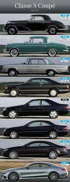 S Class In History 1952 2017 Oldtimer Mercedes Oldtimer Autos Mercedes Benz Autos