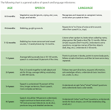 speech and language development in young children rainbow