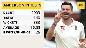 The lancashire legend surpassed australia great glenn mcgrath's tally of 564 wickets in september 2018 to become the most prolific seam bowler in history. England V India James Anderson Could Play For Another Three Or Four Years Trevor Bayliss Bbc Sport