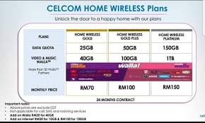 Panduan lengkap cara semak baki celcom termasuk kredit, baki internet, bills dan lainnya. Kedai Sim Murah Posts Facebook
